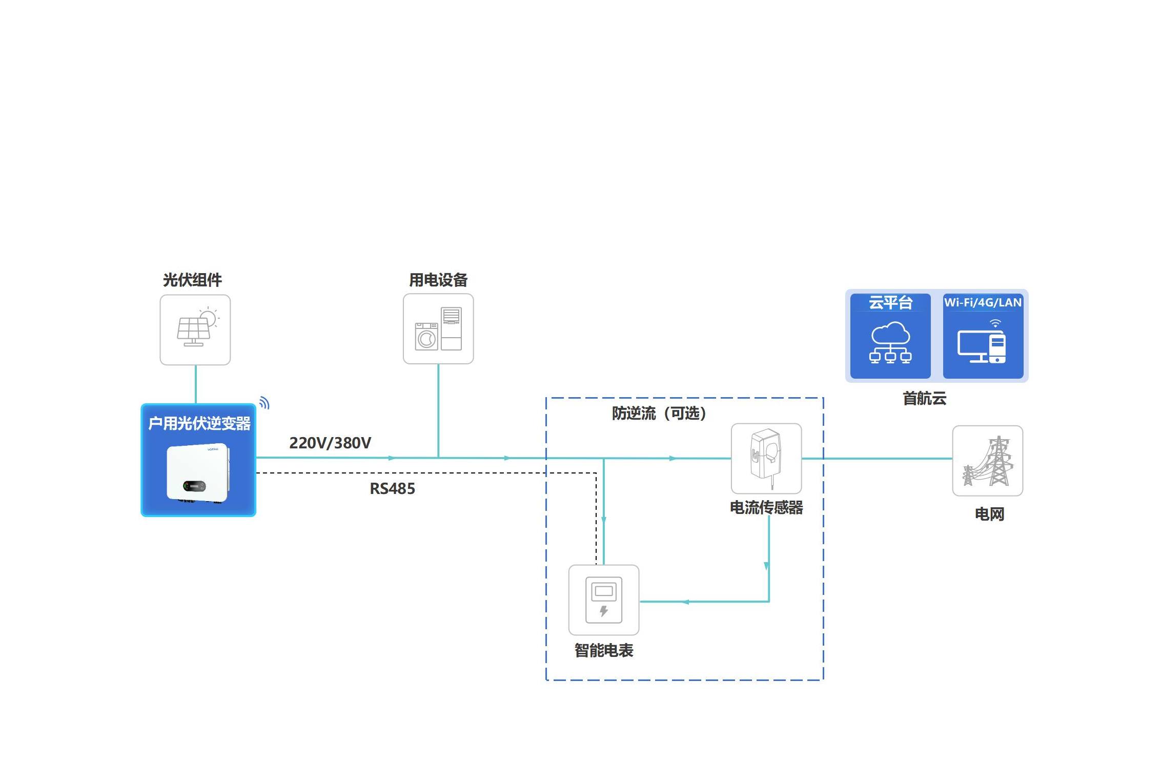 2121�Ƿ���(�й���)�����ٷ���վ