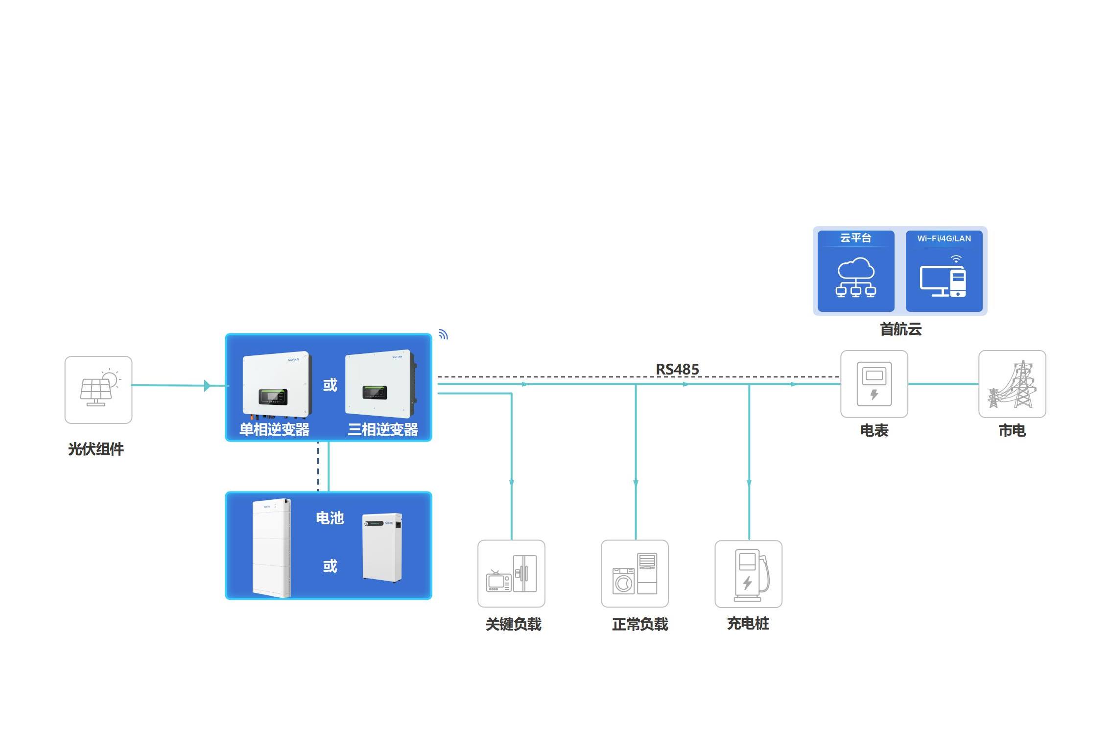 2121�Ƿ���(�й���)�����ٷ���վ