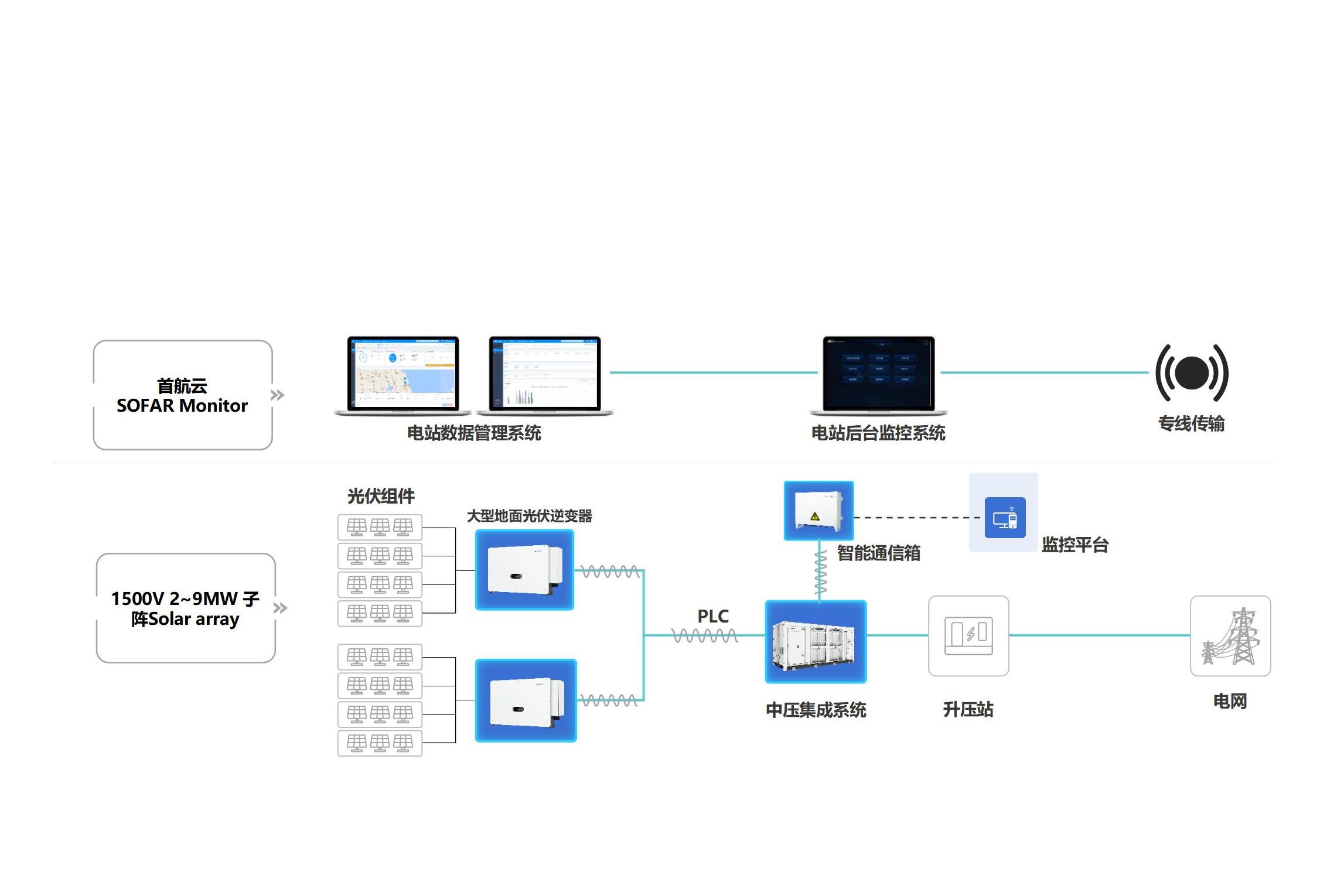 2121�Ƿ���(�й���)�����ٷ���վ