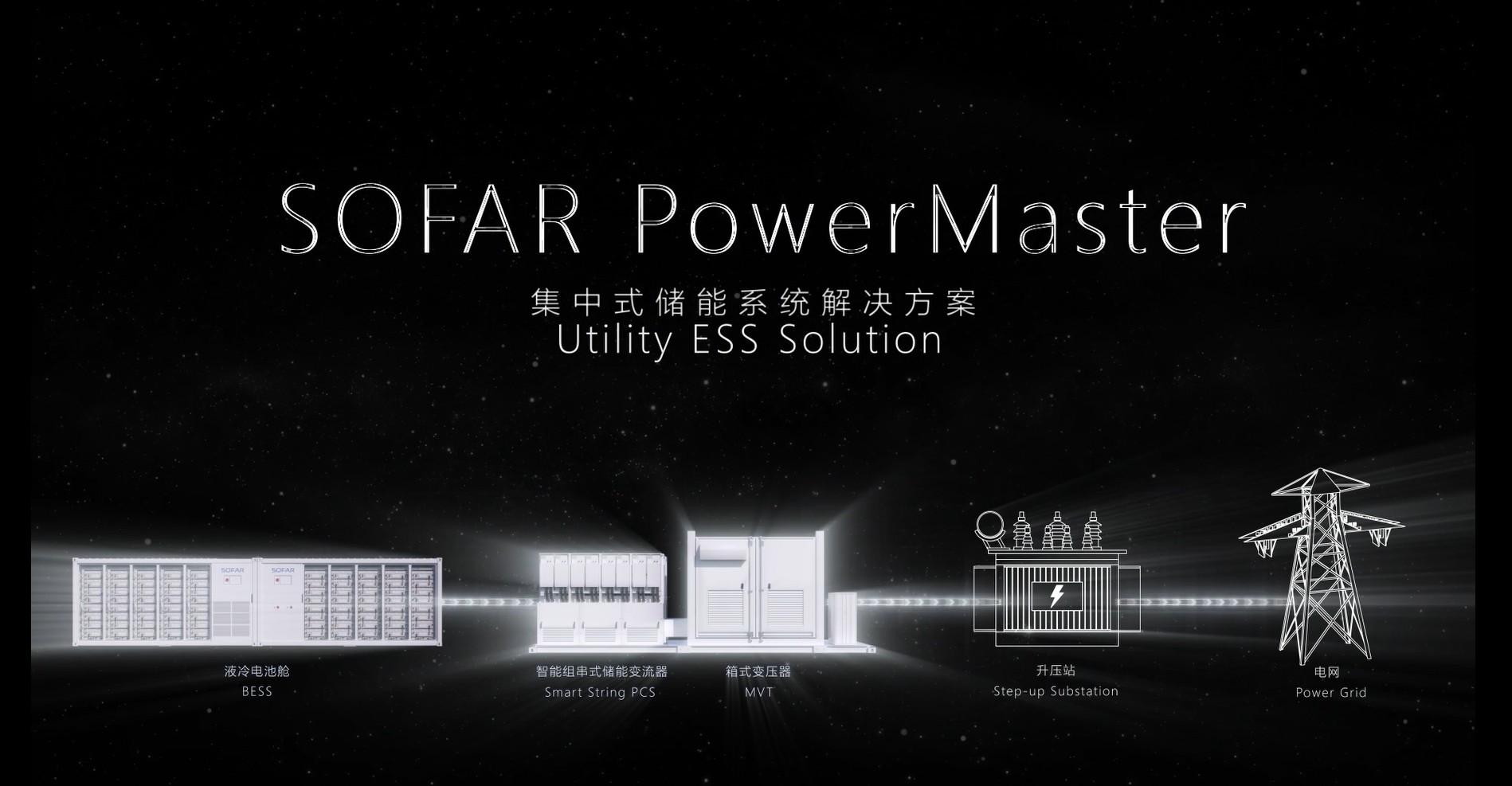 2121�Ƿ���(�й���)�����ٷ���վ