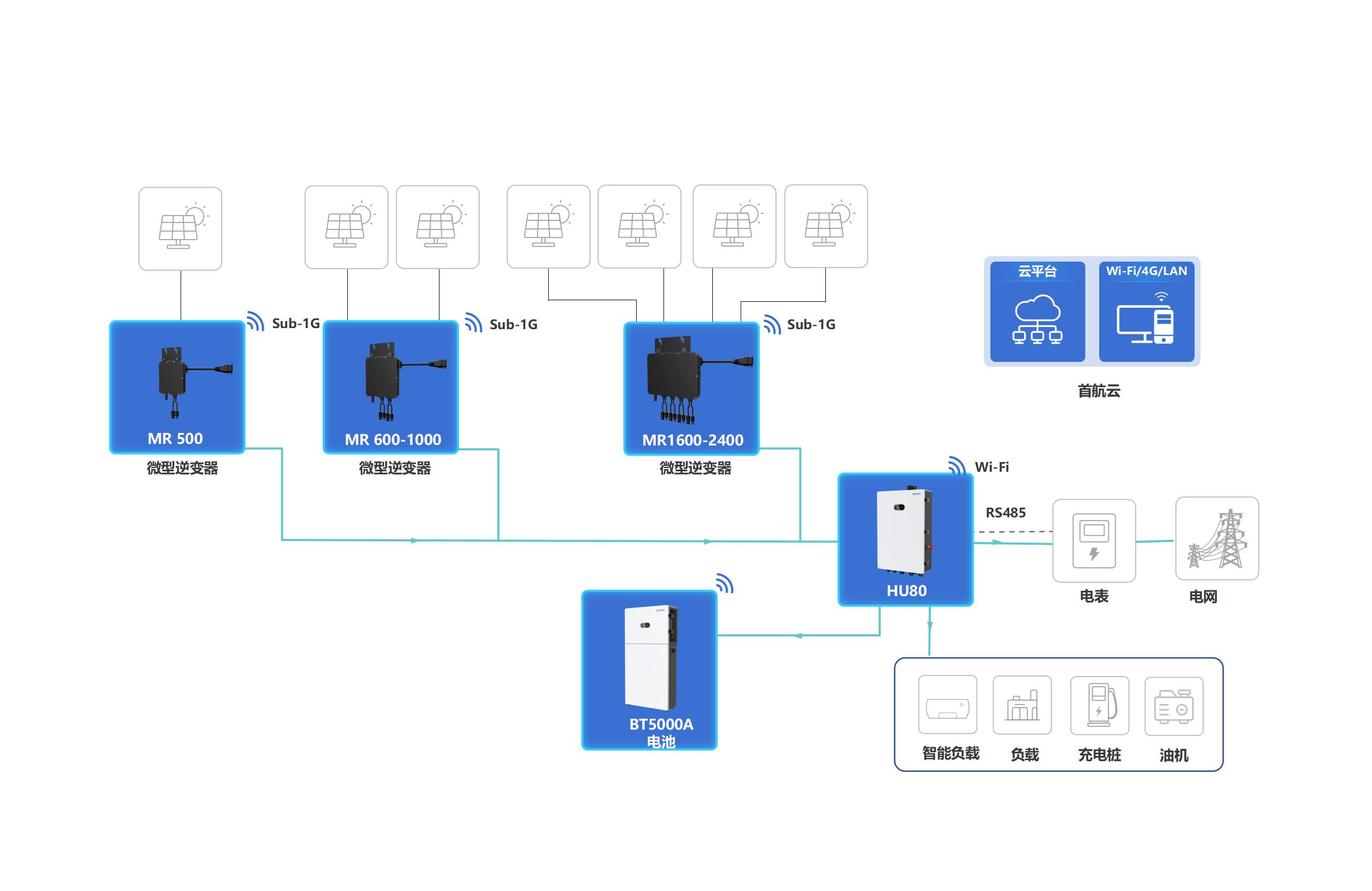 2121�Ƿ���(�й���)�����ٷ���վ